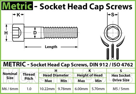 m6 x 25mm screws|m6 set screw dimensions.